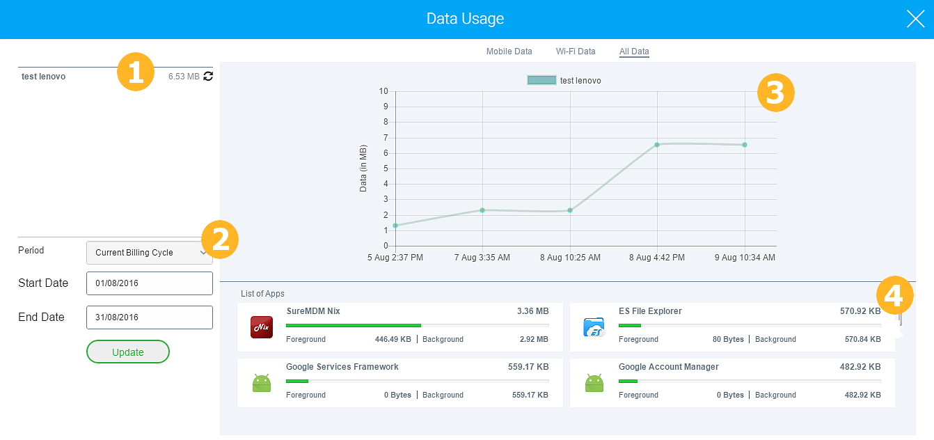 Mobile Data Usage Mobile Device Management SureMDM